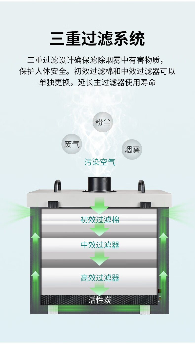 快克(QUICK)QUICK6601管道式吸烟仪烟雾过滤系统烟雾净化器单工位-阿里巴巴