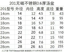 十个不锈钢盆子盆子家用厨房摆摊配菜盘商用汤盆菜盆小盆食堂直销