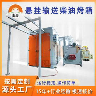 �Ғ�ݔ�Ͳ��Ϳ��� �a�غ���� ���Lѭ�h�̻��t Industrial Oven