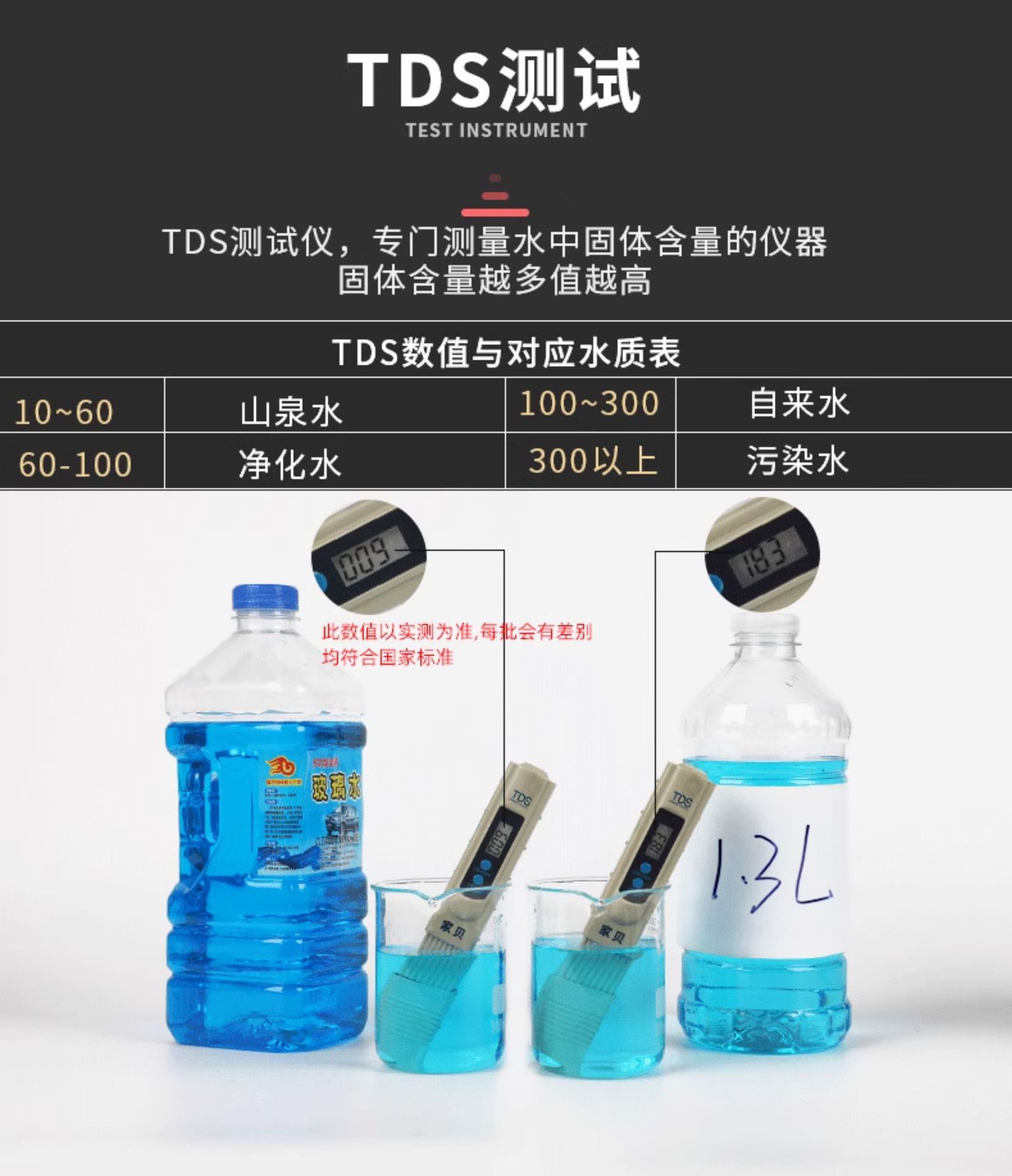 Antifreeze Glass Cleaner for Cars, Powerful Stain and Oil Film Remover, Specialized for Winter Use at Temperatures Below -40, Wiper Fluid