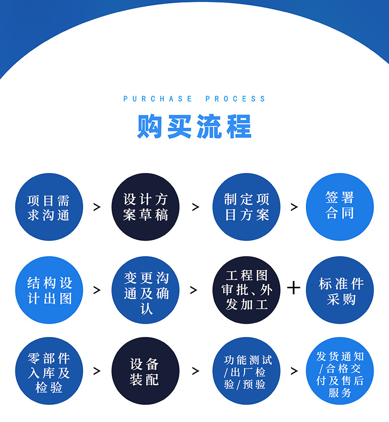 公司介绍详情 (3)---购买流程复杂定制版.jpg