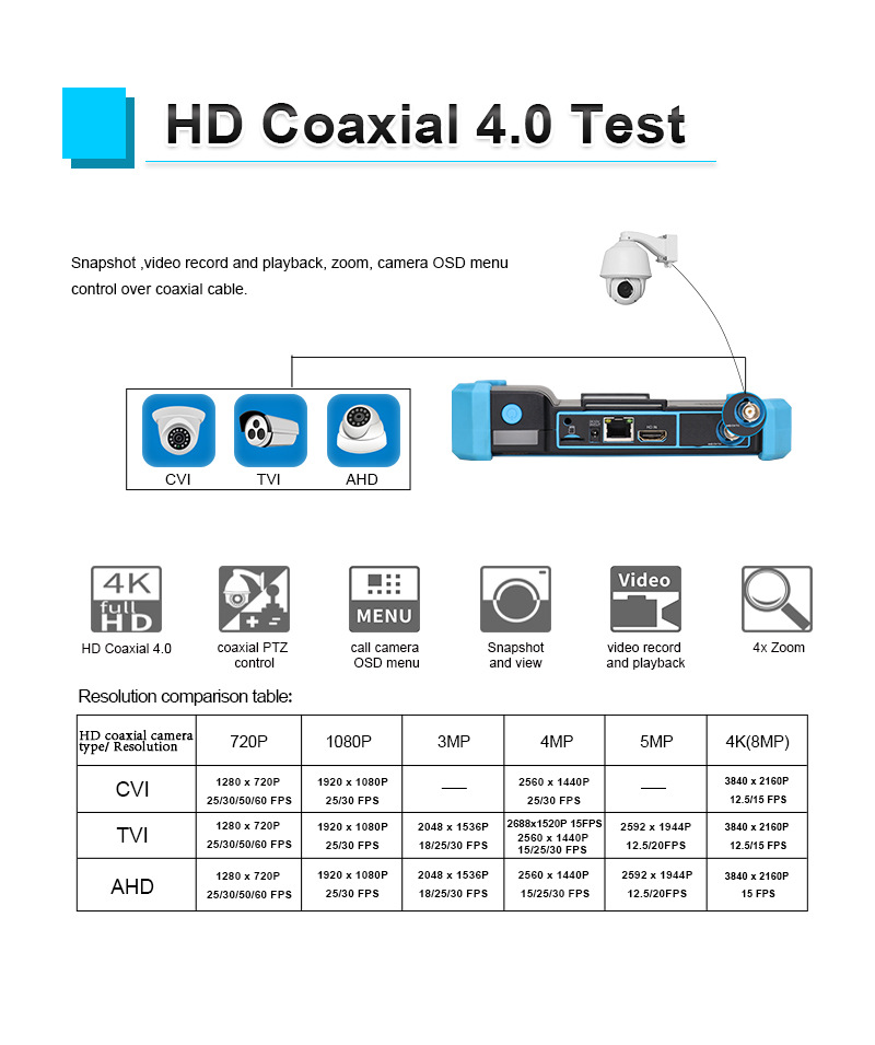 HD-Coaxial4.0-test