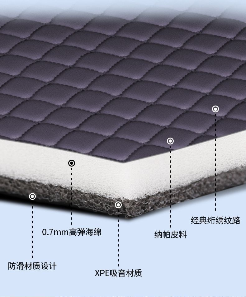 Suitable for Leapmotor C16, fully enclosed trunk mat, pure electric modified car range extender interior accessories, trunk