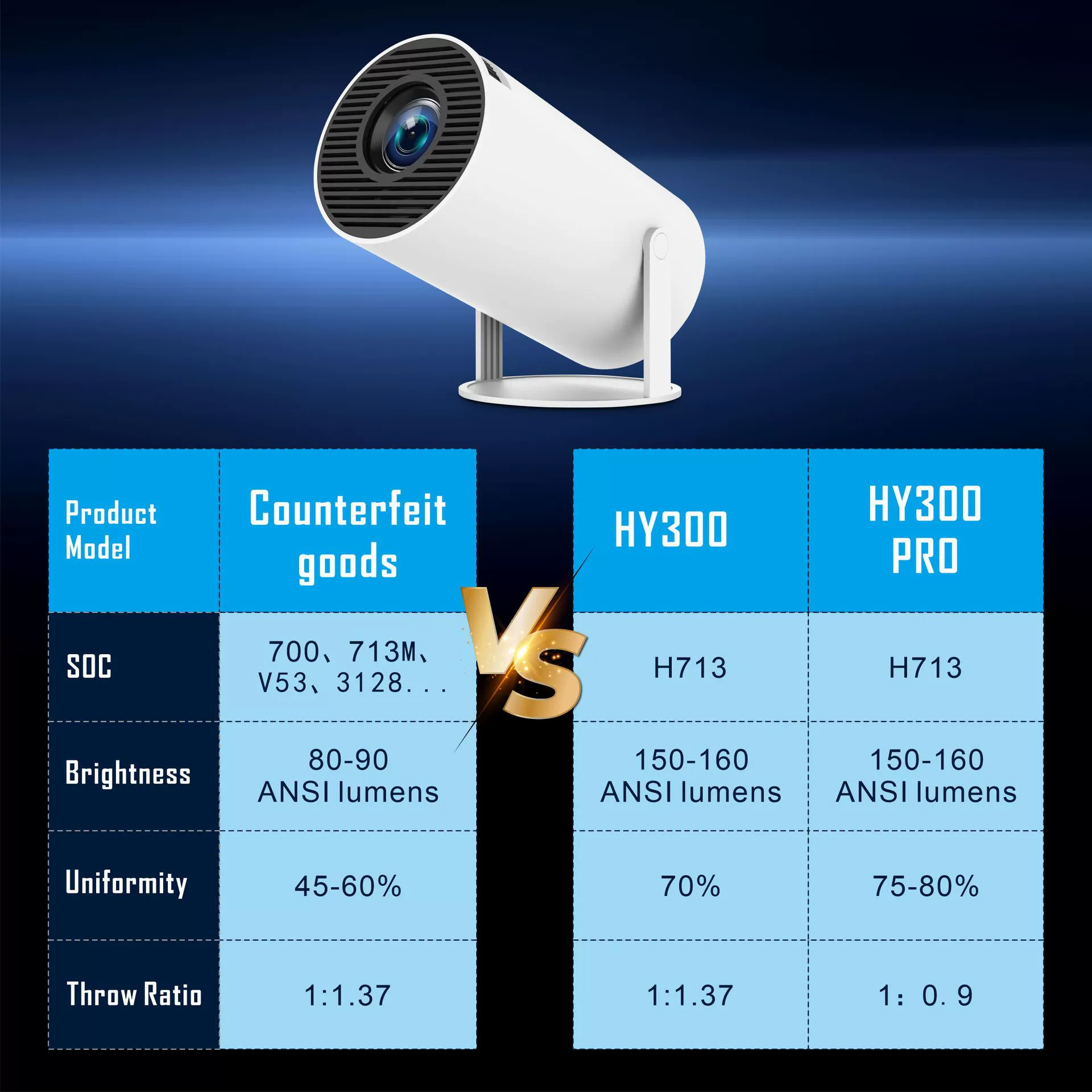 HY300PRO портативный мини-проектор HY300, наружный HD проектор с 180° пузырьковой проекцией, интеллектуальный проектор