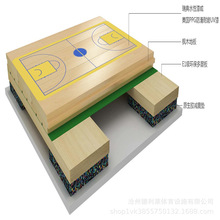 体育运动木地板 室内篮球管80*1800枫桦木地板上门安装