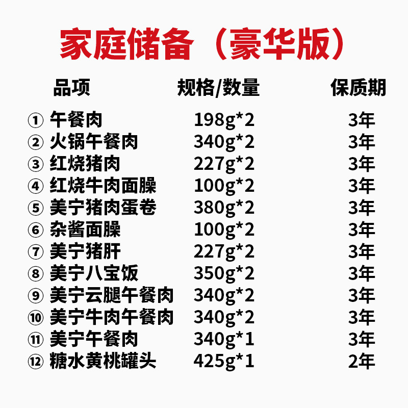 午餐肉防灾应急物资超长期战略储备食物罐头压缩干粮战时食品|undefined