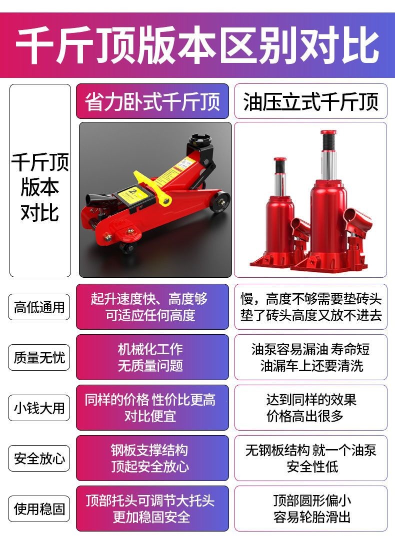 Huangchi Horizontal National Standard 2T Car 0kg Jack for Sedans, Vehicle-Mounted Van Hydraulic 0kg Jack Tire Changing Tool