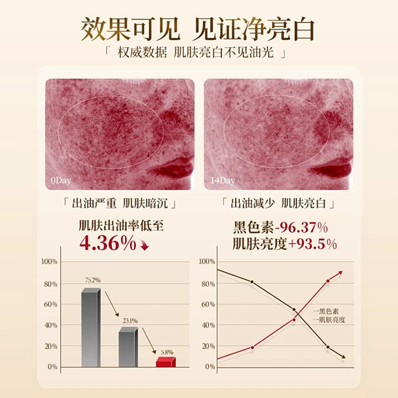 倾龄美白祛斑抗皱洗面奶男女通用深层提亮肤色清洁焕颜洁深层清洁|undefined