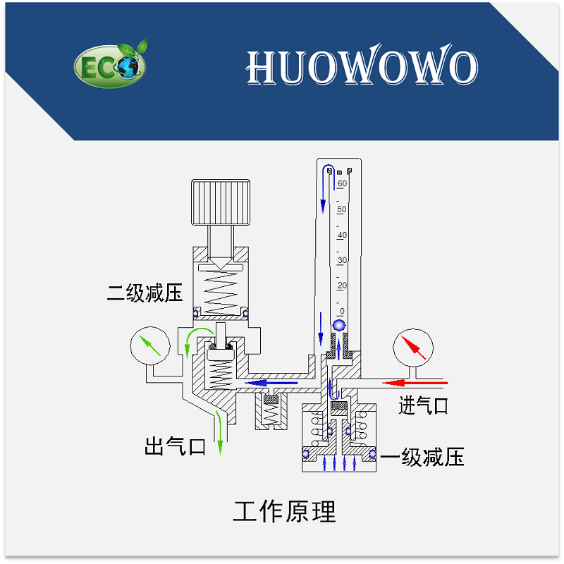 氩气气节能省王减压表二氧化碳减压阀配件氩气表减压器