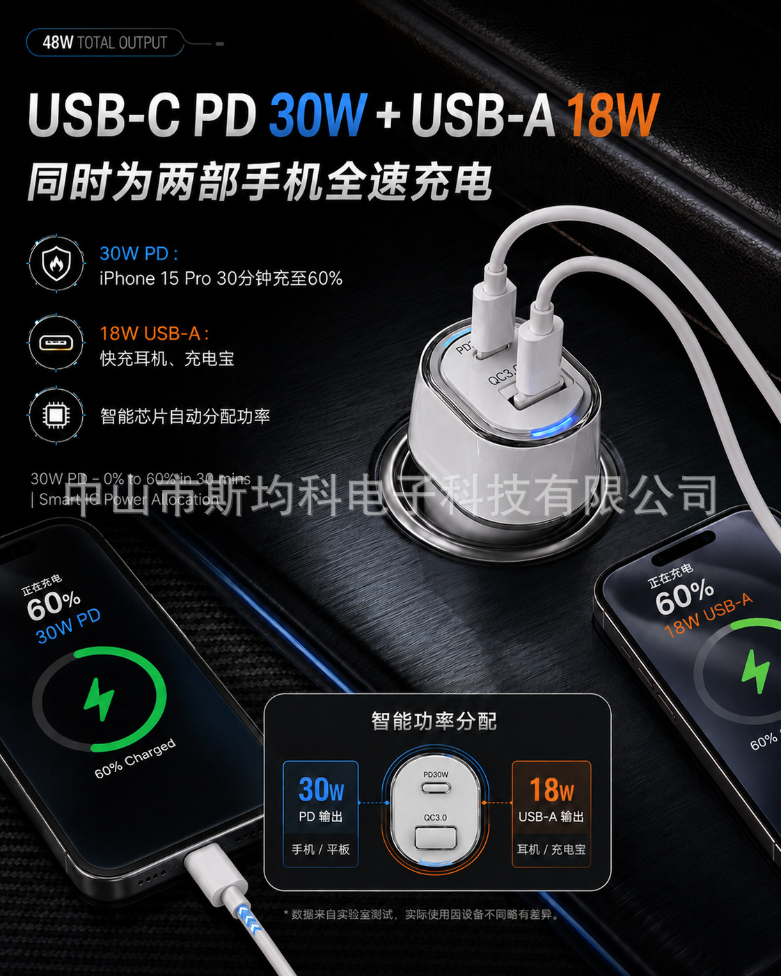 Cross-Border 48W Car Charger Super Fast Charging Dual Cigarette Lighter Adapter Phone Flash Charging USB Car Charger