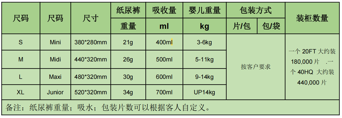 参数