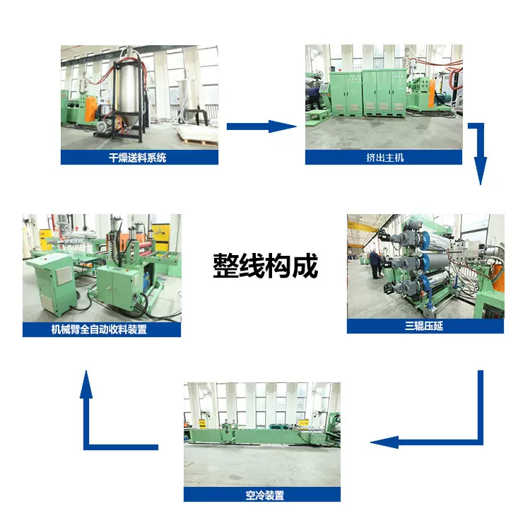 厂家直销塑胶挤出生产线5-15mmTPU板材三辊压延成型机