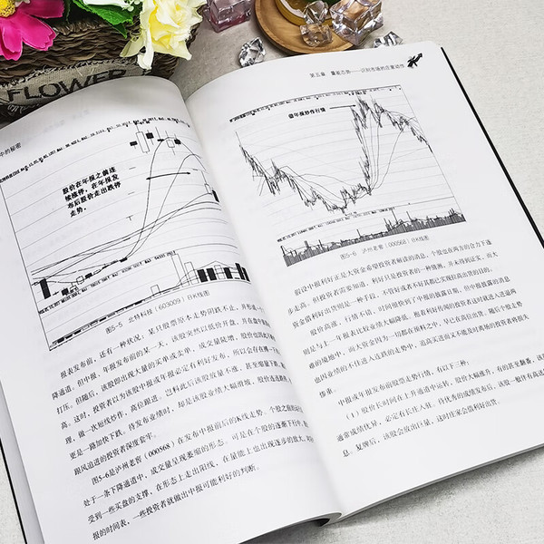 Secrets in the transaction volume+short -term trading actual combat…