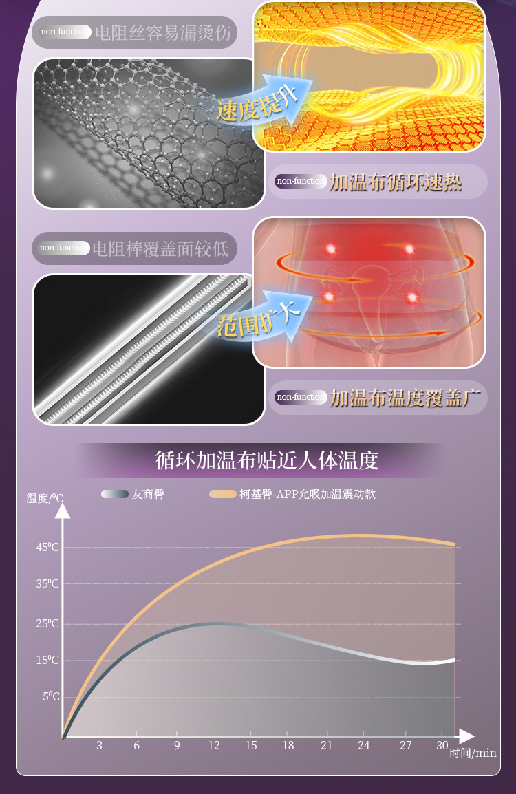Jiuai Corgi Hip Half-Body Masturbator with APP Suction, Heating and Vibration — detail image 11