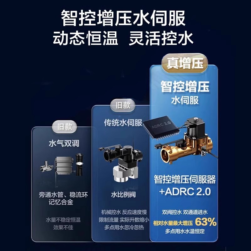 Газовый водонагреватель Midea JSQ25-MK6 13 литров