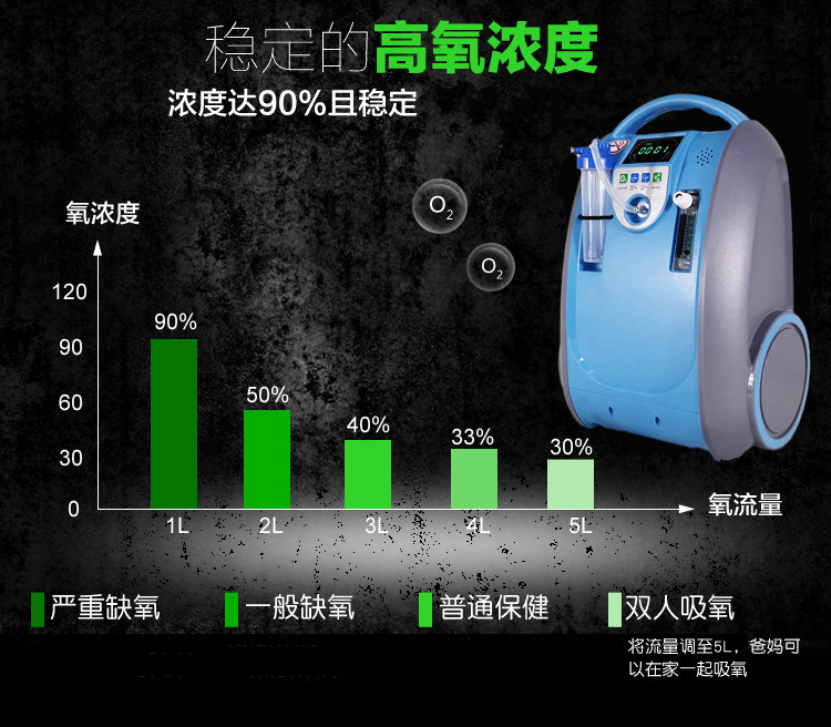 Oxygen Machine, Vehicle-Mounted Oxygen Generator, Oxygen Machine, Oxygen Pump, Oxygen Pump, Travel Small Oxygen Bar, Air Purifier