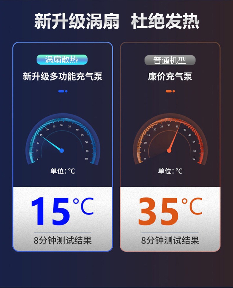 Wireless portable multi-functional car air pump with digital display, emergency air pump, electric car tire inflator