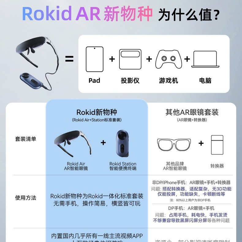 Rokid Air若琪arメガネステーションスマート端末携帯電話パソコンスクリーン4k巨大スクリーン3dゲーム機|undefined