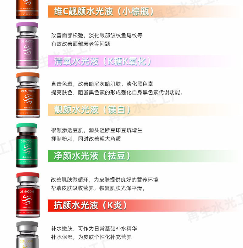 综合功效介绍1-再生_02