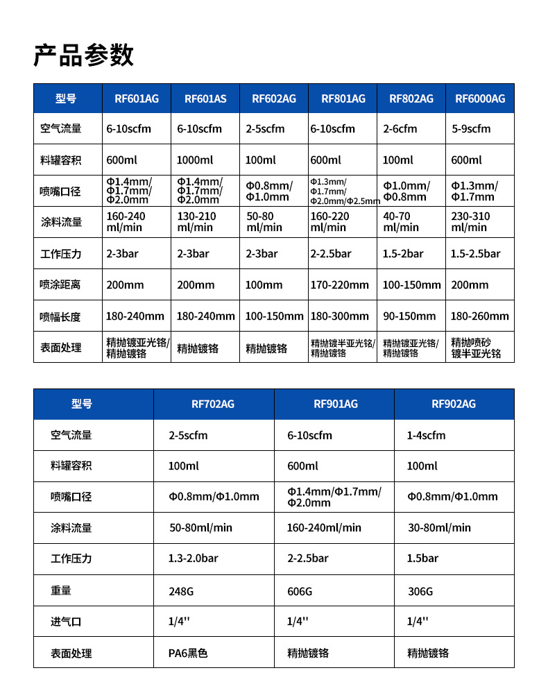 钣喷喷漆枪详情页_12.jpg