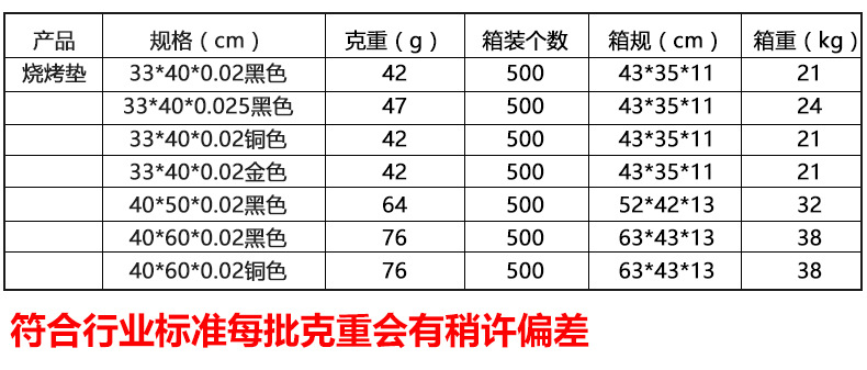 烧烤垫箱规克重