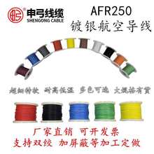 AFR250ՌFyܛķߜؾ@0.1275ƽ