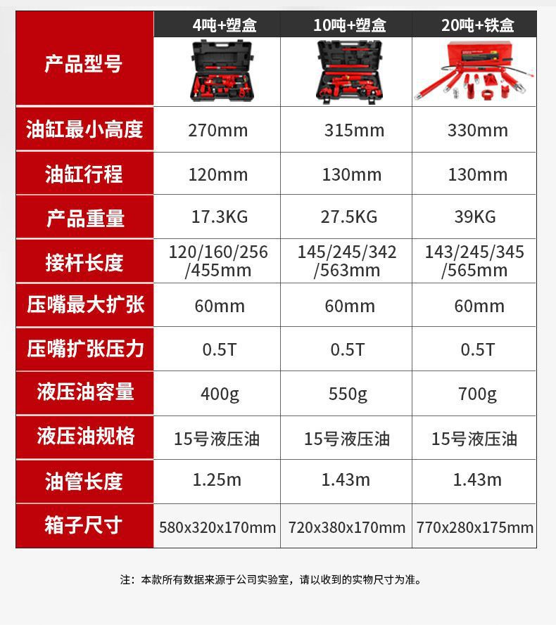 4t Automotive Sheet Metal Separate Hydraulic System 0kg Ton 10 Ton 20 Ton Pulling and Straightening Tool for Dent Repair