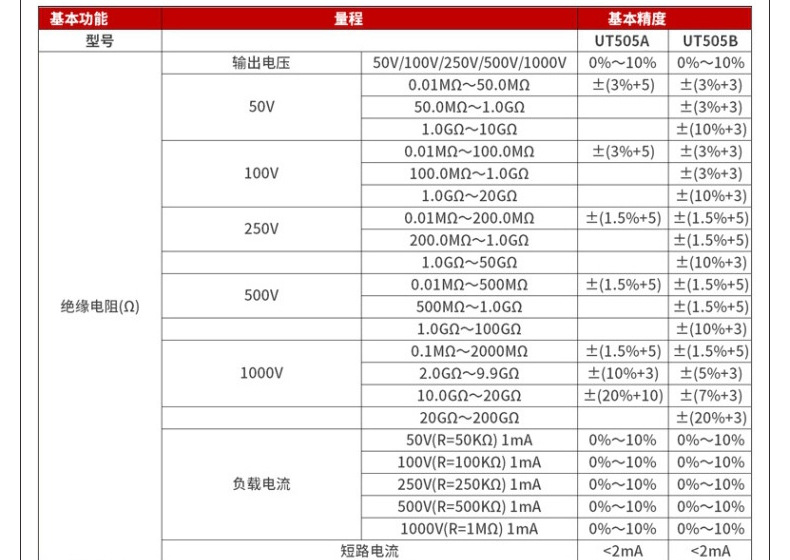 绝缘电阻万用表电阻仪优利德UT533电动摇表UT531数字兆欧表UT532