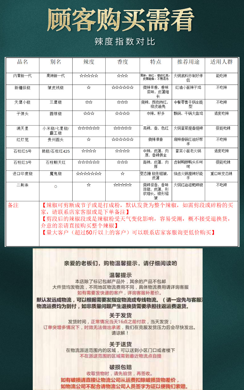 食用说明