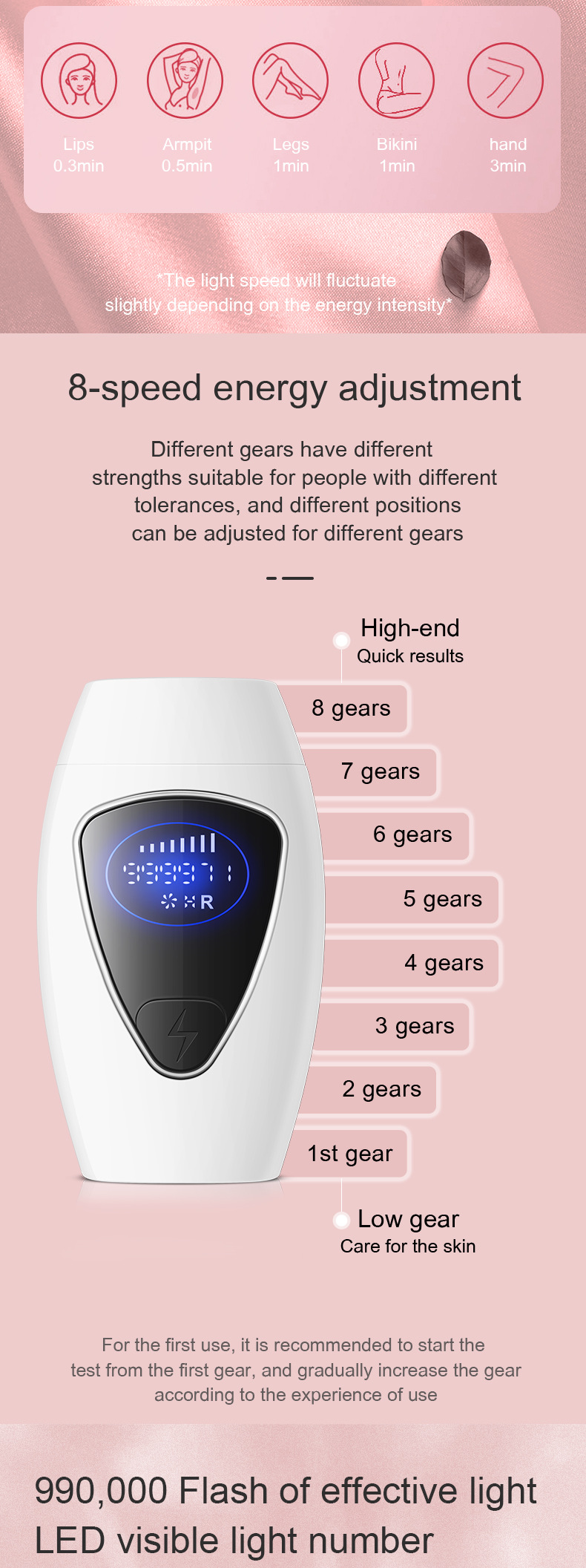 Permanent Hair Removal Device For Home Use With Flashes System_voghion.com