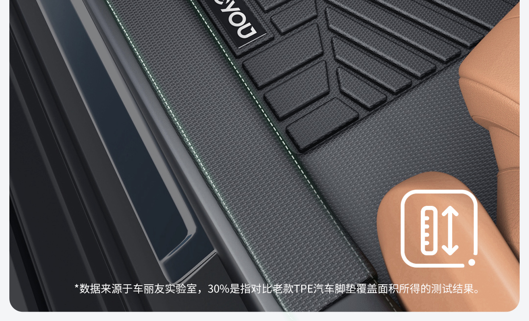 Suitable for Door Sill Car Floor Mats, Fully Enclosed Car Mats, Car Floor Mats, Car Floor Mats, Special Car All-Inclusive