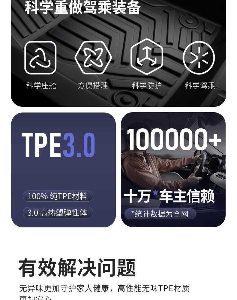 Suitable for Avita 06/07/11/12 TPE car floor mats 5D full coverage threshold floor mats car interior accessories