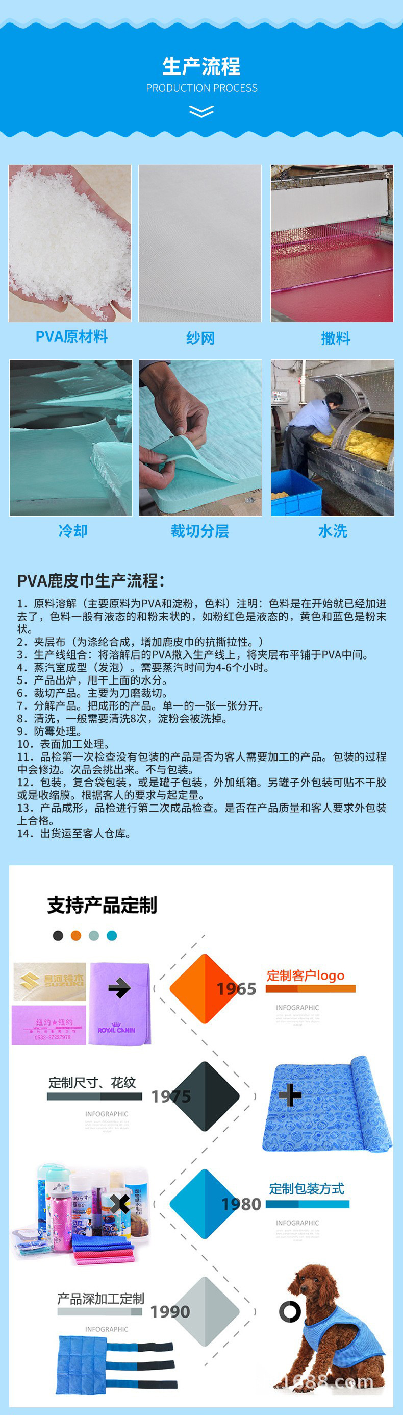 厂家生产流程.jpg