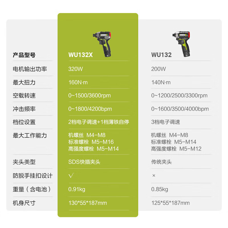 WEX WORX WU132X torsión eléctrica sin escobillas de litio eléctrico motor de choque taladro de mano doméstico