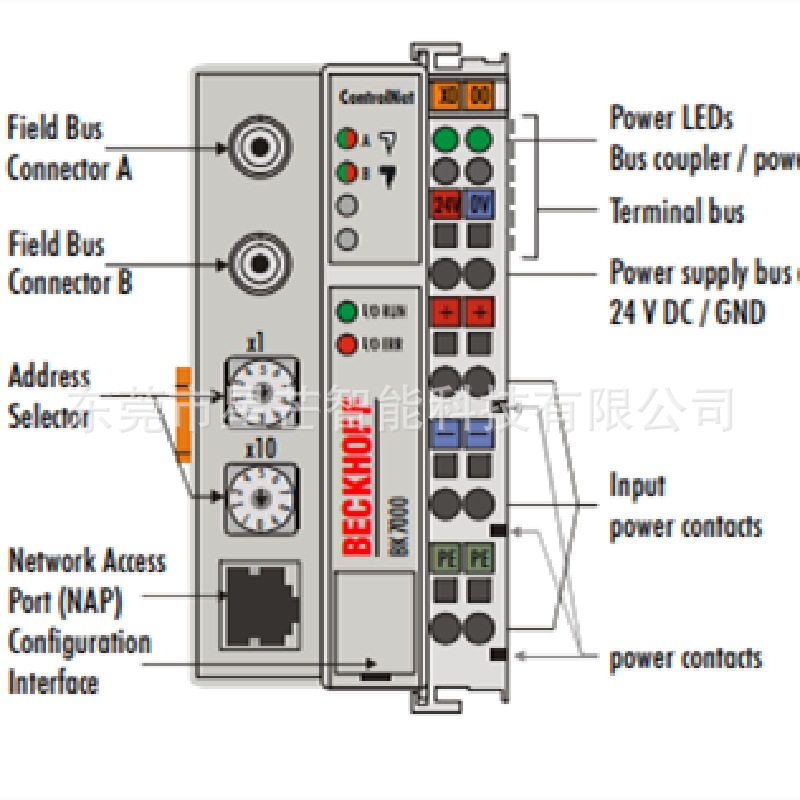 倍福BK7000 总线耦合器德国BECKHOFF模块BK7000全新原装现货 议价