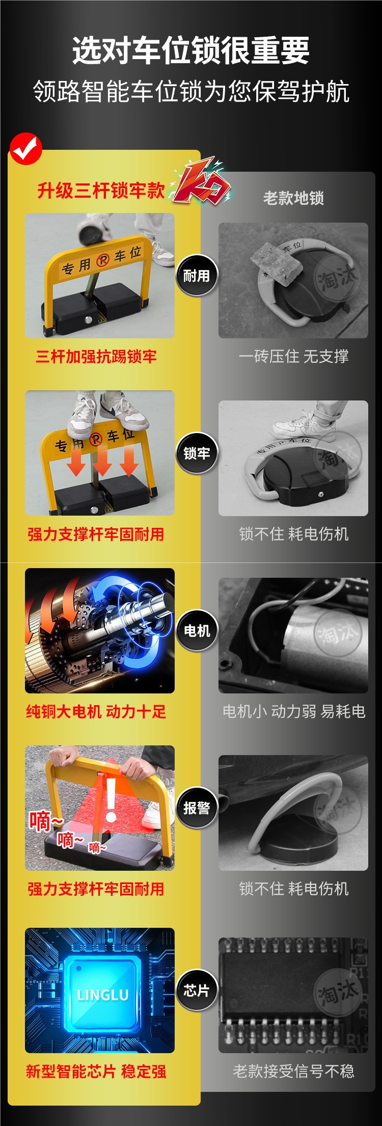 Smart Remote Control Parking Space Lock, Anti-Occupation, Car Parking Space, Garage Pile, Punch-Free, Automatic Lifting and Thickening