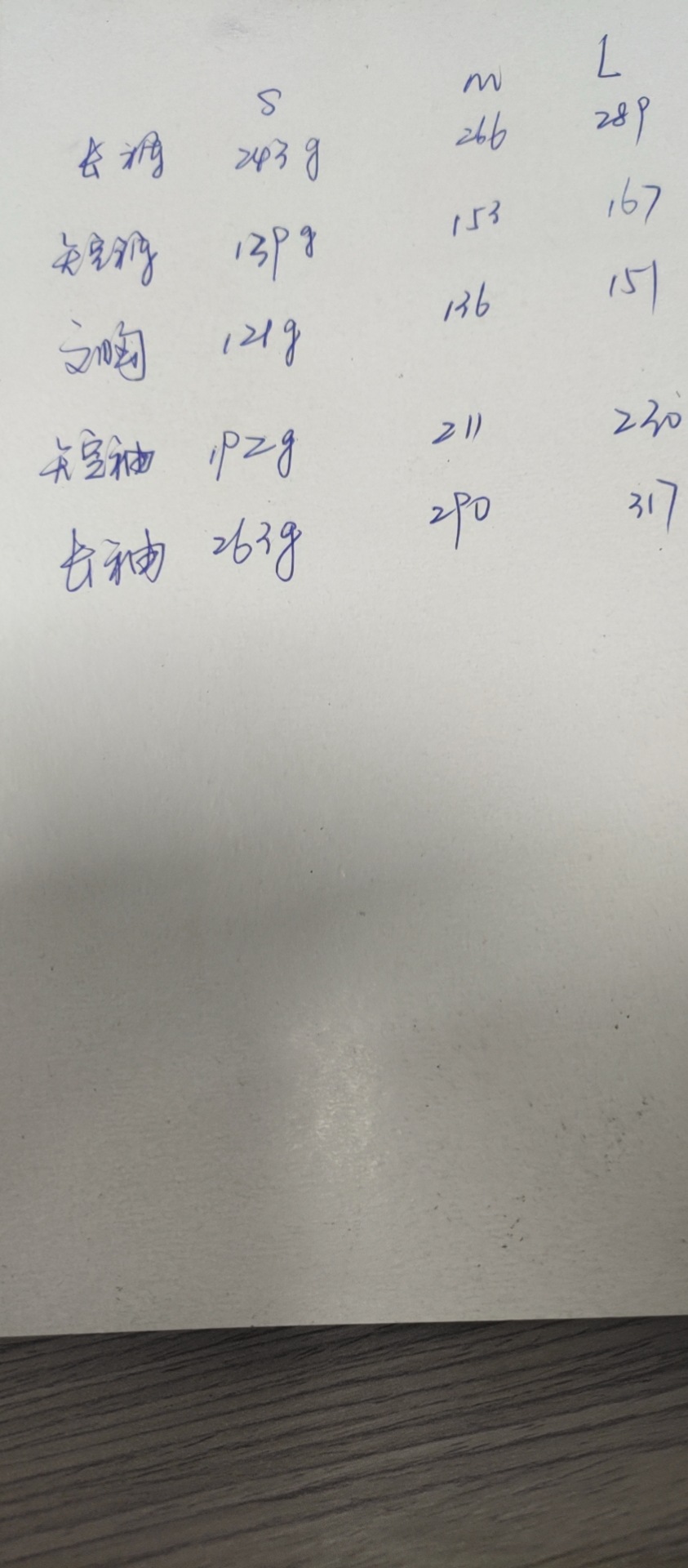 砂洗重量数据