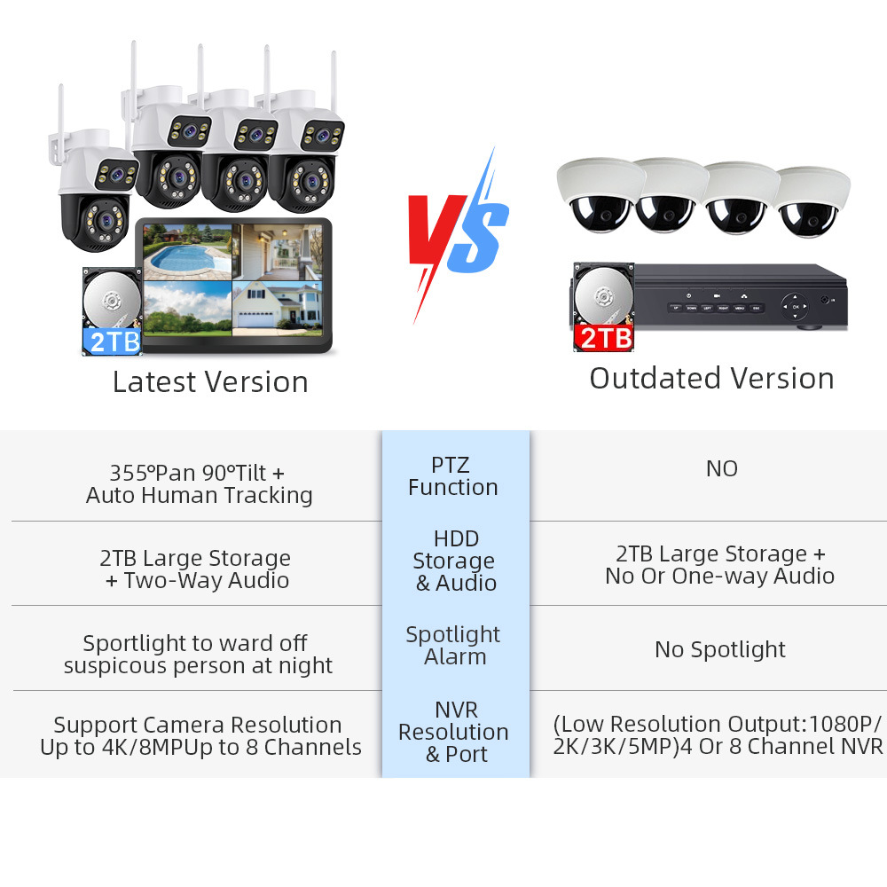 ICSEE 8MP WiFi NVR Seti Çift Lens PTZ IP Kamera 8CH Akıllı Ev Gece Görüşü