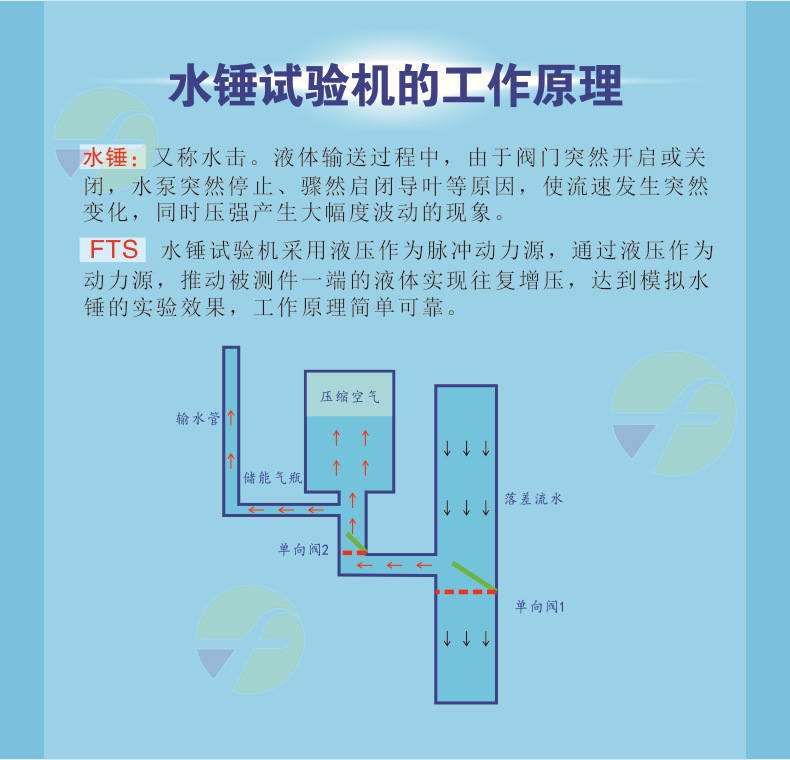 详情页3-综合水锤
