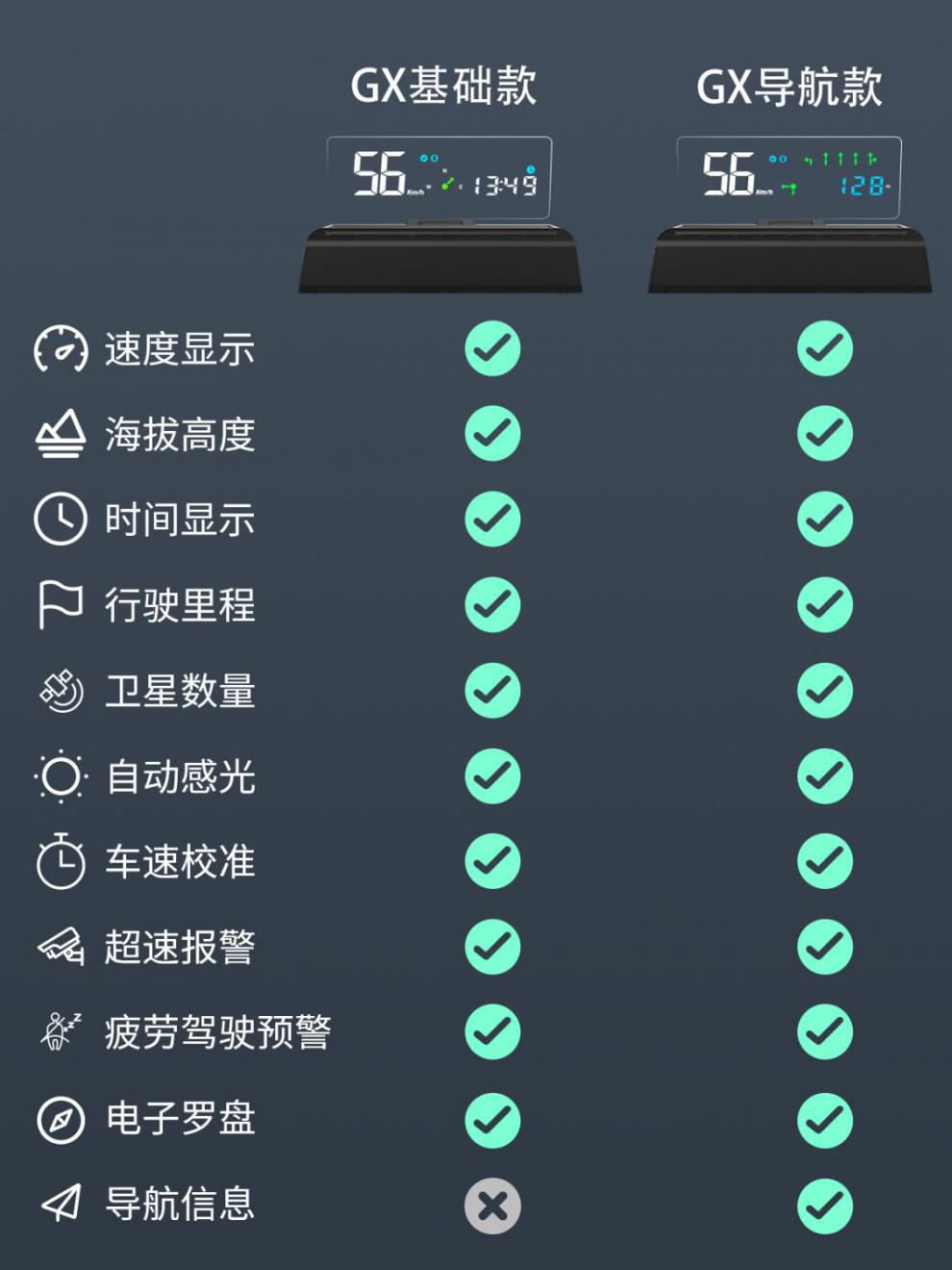 L5U Youze has been connected to Mijia APP high-performance head-up display HUD