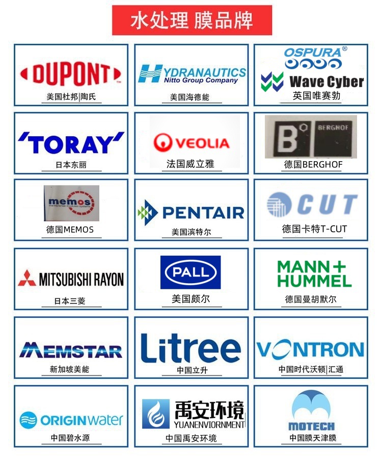 美能MBR立升MBR碧水源MBRMANN+HUMM