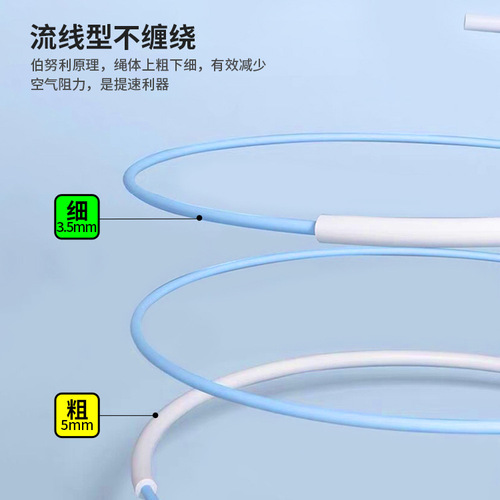 HereRope Children Primary School Students Jump Rope for Beginners No Knot First Grade Kindergarten Sports Students Sports Specialized