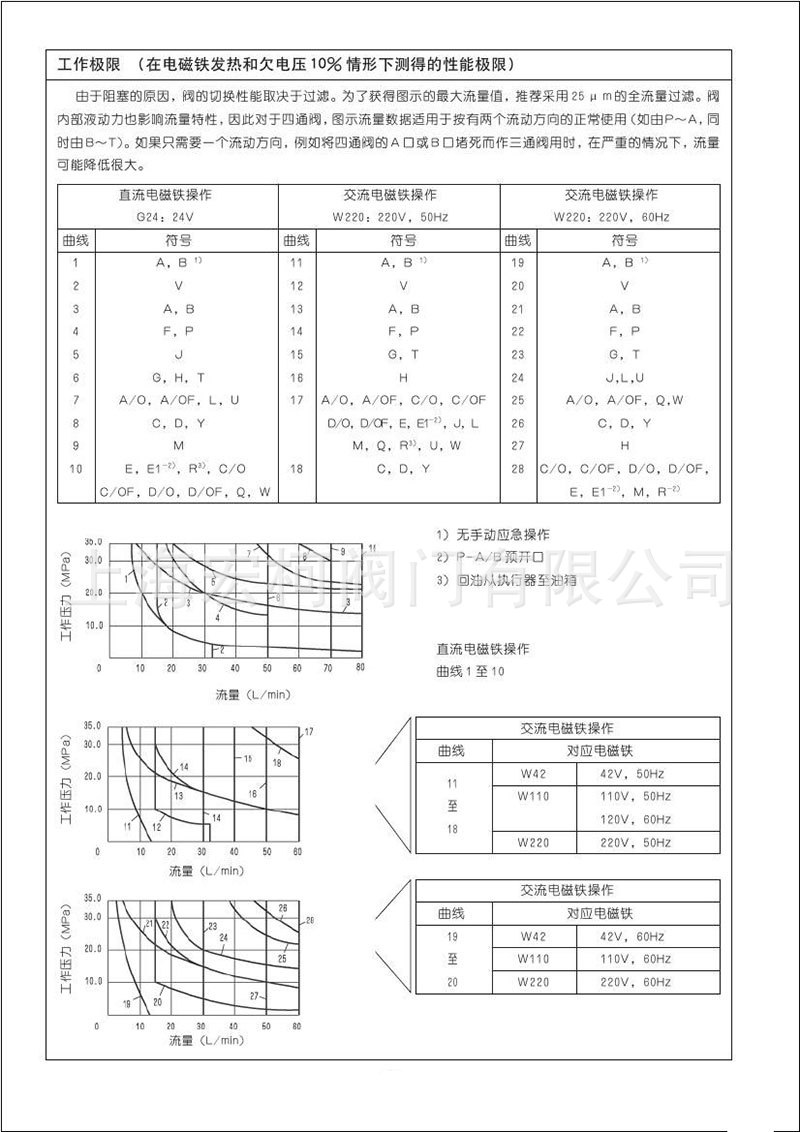 4WE6电磁换向阀4.jpg