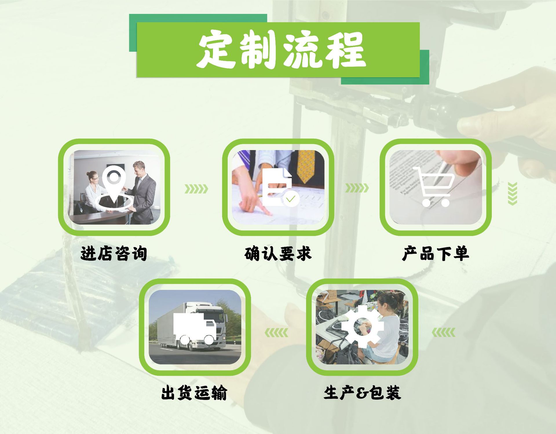 定制流程