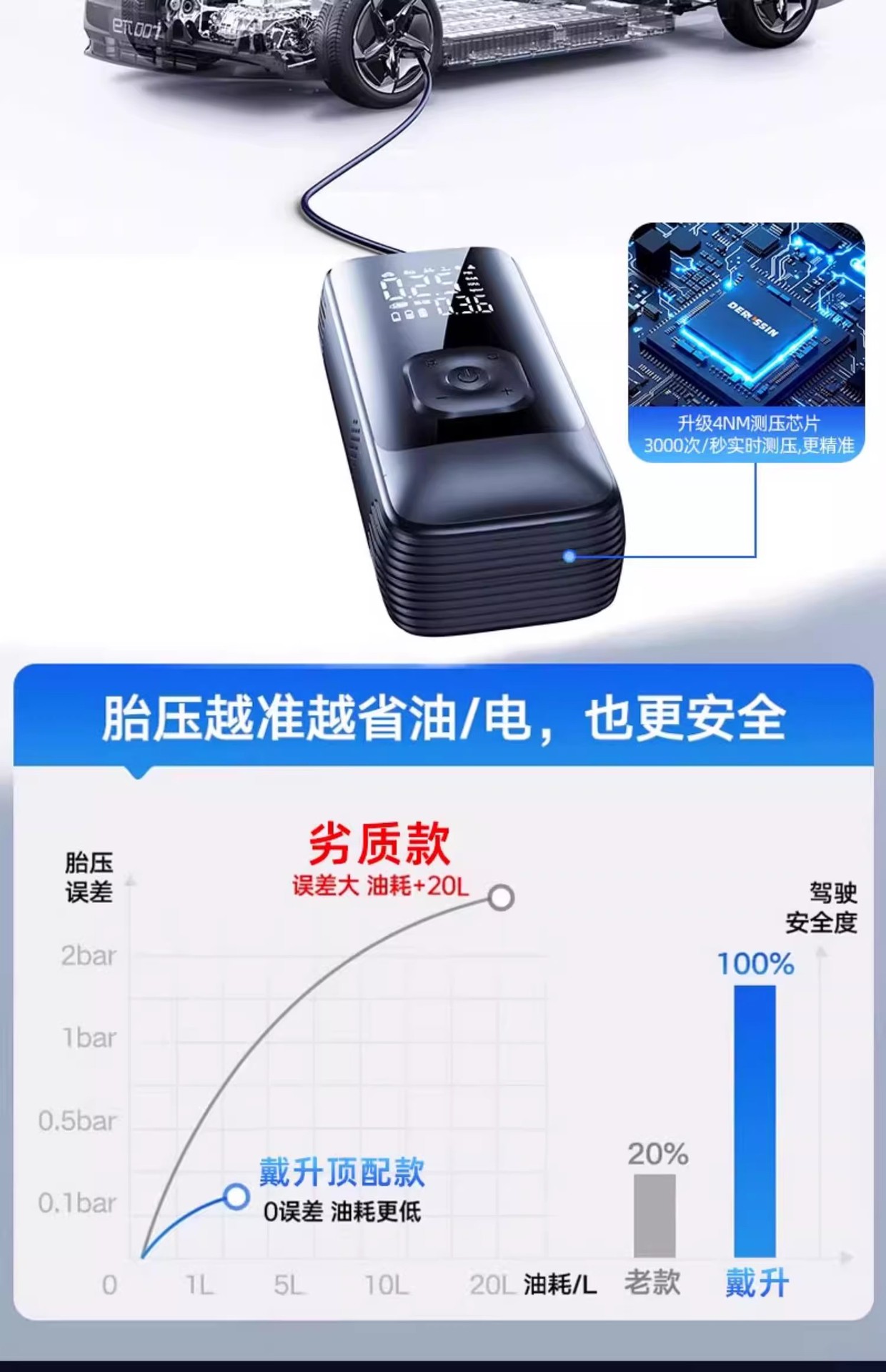 Car-Mounted Wireless Air Pump, Cross-Border Portable Electric Air Pump for Cars, High-Pressure Tire Inflator for Sedans