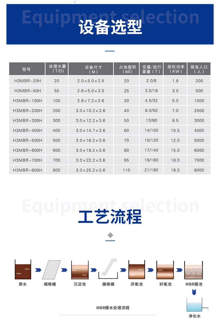 MBR一体化设备