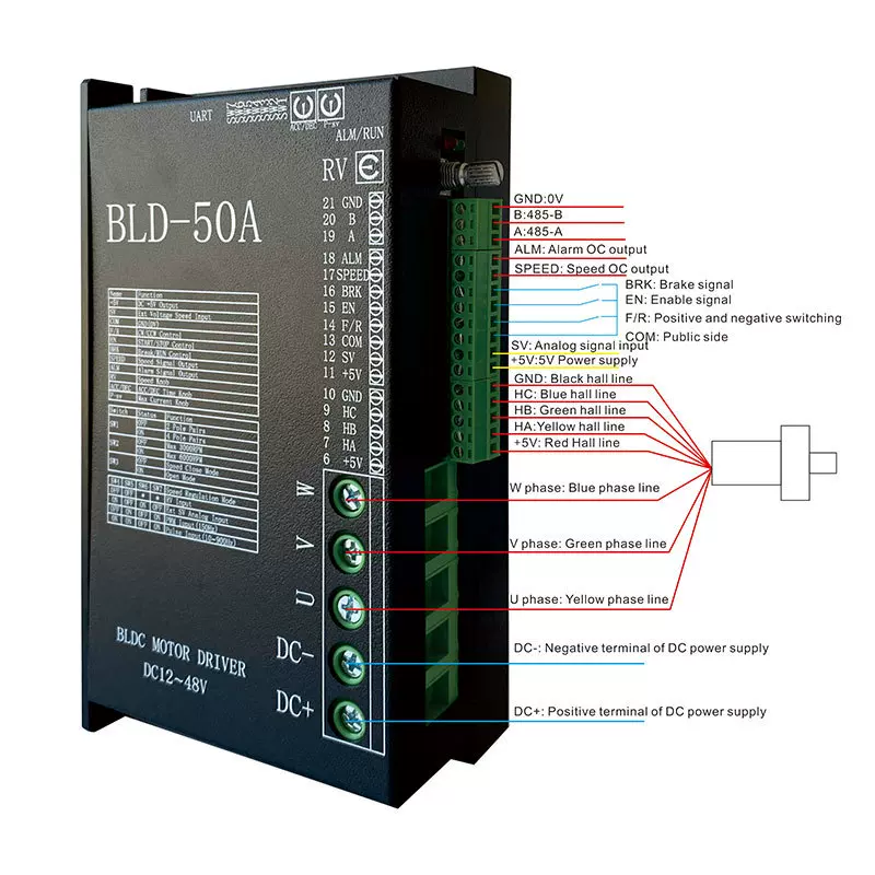 直流无刷驱动器无刷低压伺服驱动器QWBLD50A 静音BLDC调速马达