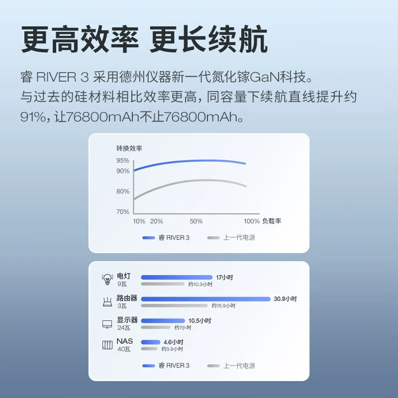 正浩 ECOFLOW 外部供电 RIVER 3 UPS версия аварийного резервного энергоснабжения
