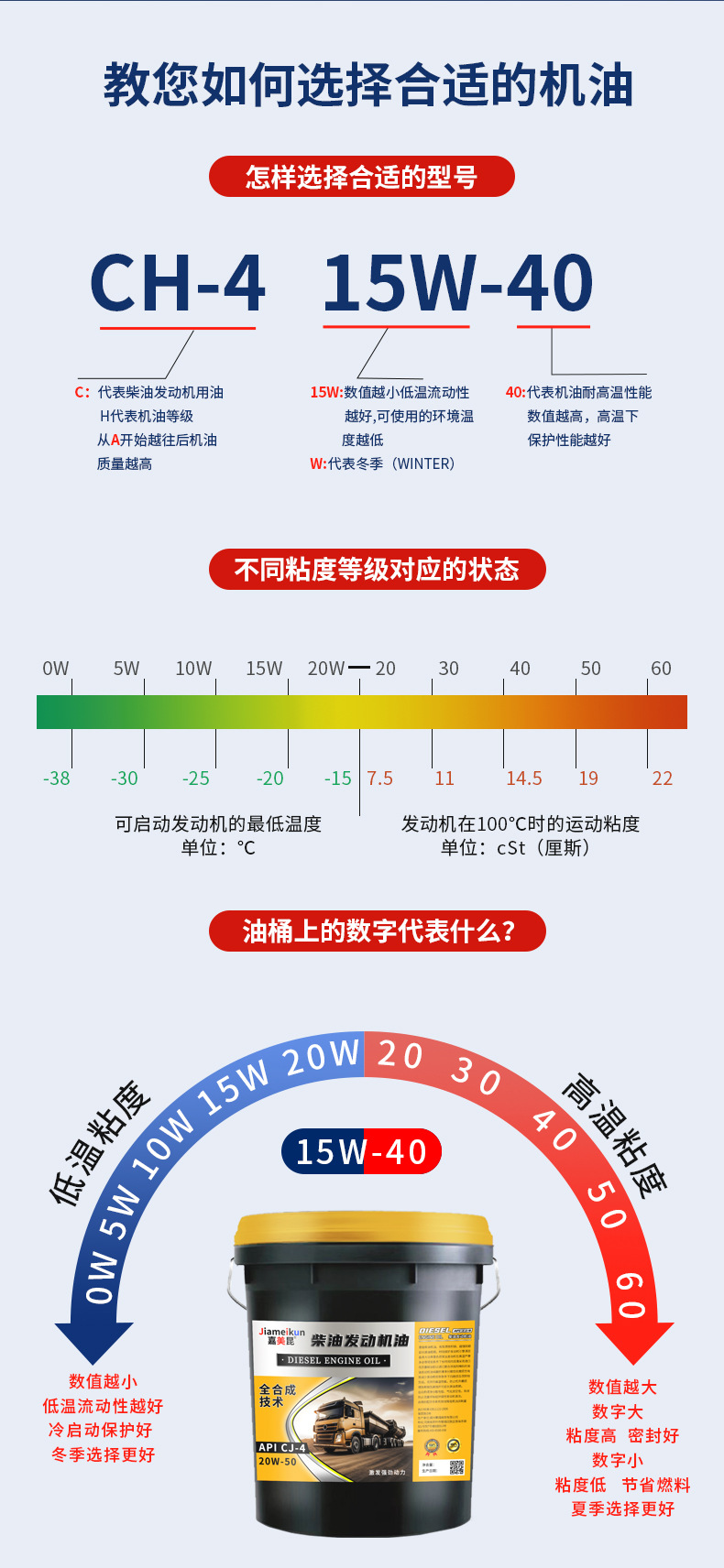 Suitable for Genuine Fully Synthetic Engine Diesel Oil, Other 5W-40 Trucks, Forklifts, Agricultural Vehicles, Other 8 Liters Four