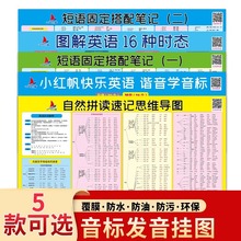 小学英语自然拼读发音规则表思维导图墙贴手机扫码听读墙贴挂图